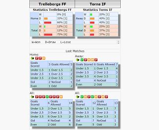 bettingclose.com|Football predictions .